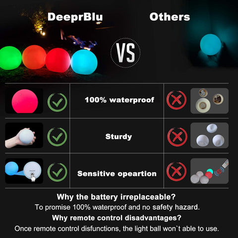DeeprBlu Floating Pool Lights 4 Pack – IP68 Waterproof Colour Changing LED Hot Tub, Swimming Pool & Bath Lights