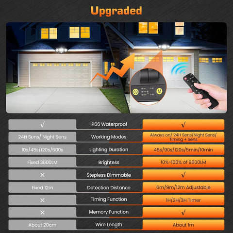 100W LED Security Light PIR Motion Sensor Floodlight Outdoor IP66