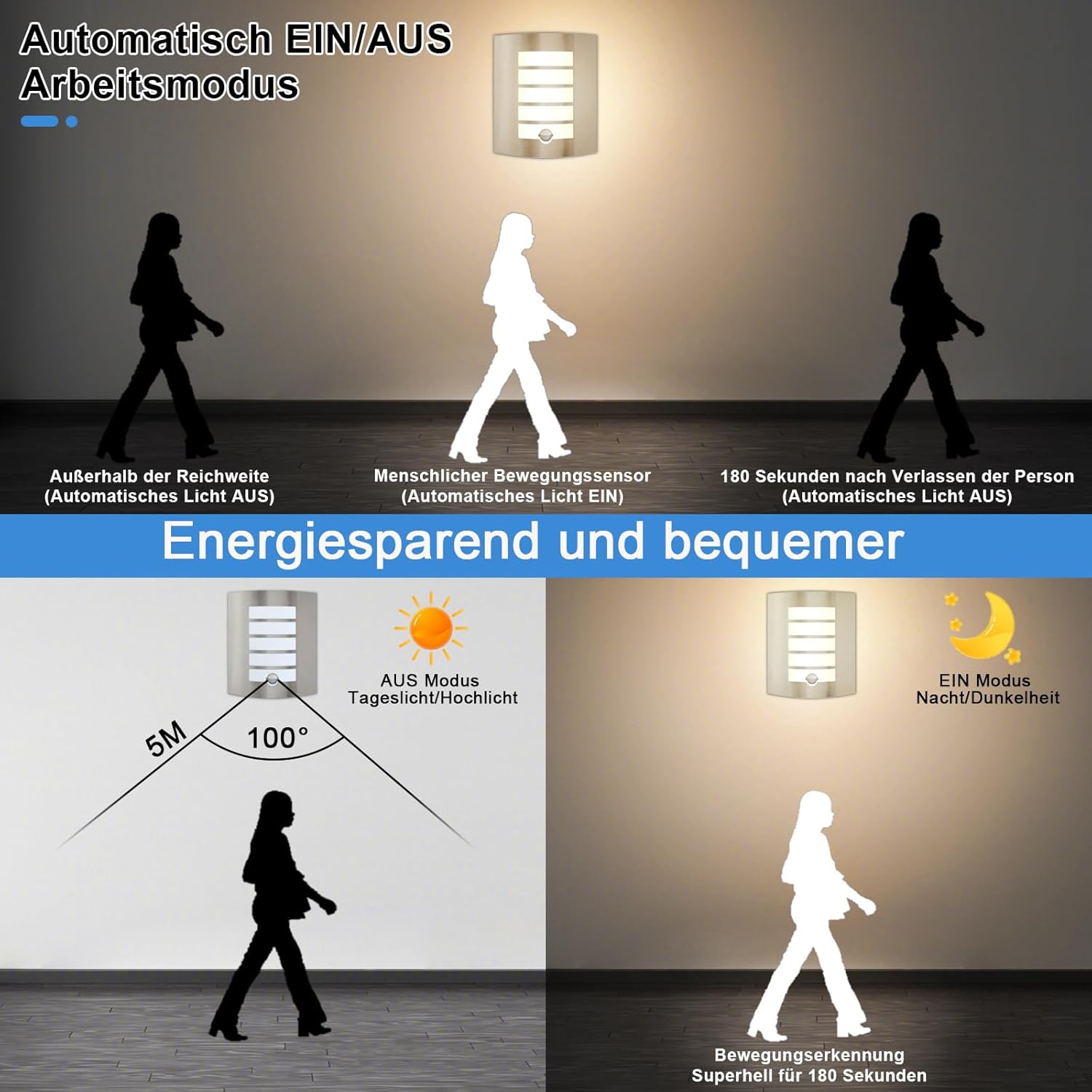 Diagram of a motion sensor light with different modes and human silhouettes indicating movement.