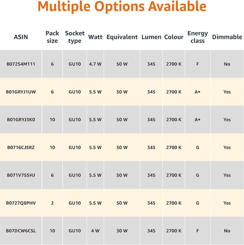 LED GU10 Spotlight Bulb 5.5W Warm White Dimmable - Pack of 10