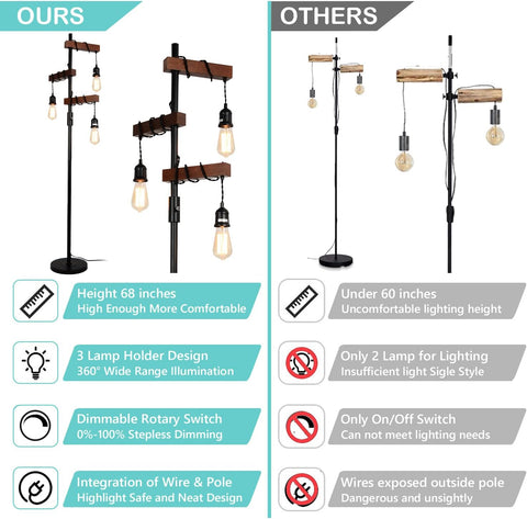 Comparison of our standing lamp design with 'Others' on height, lamp holder design, lighting options, and safety features.
