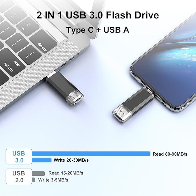 Buy the 128GB USB C Flash Drive with dual USB 3.0 Type-C & A connectors. Fast, reliable, and portable memory stick for smartphones, tablets, Macs, and PCs.