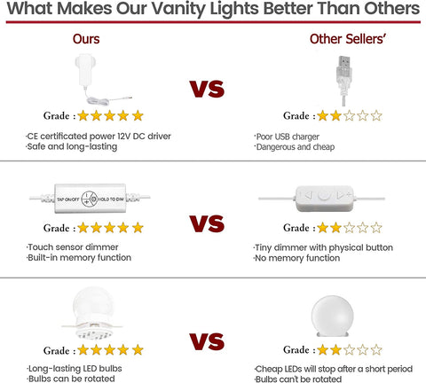 Vanity Lights for DIY Hollywood Mirror, LED Strip Lights Kit with Touch Sensor Dimmer Switch and Power Adaptor, 10 Bulbs - thelights4u.com