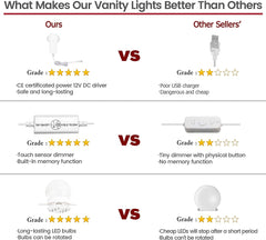 Vanity Lights for DIY Hollywood Mirror, LED Strip Lights Kit with Touch Sensor Dimmer Switch and Power Adaptor, 10 Bulbs - thelights4u.com