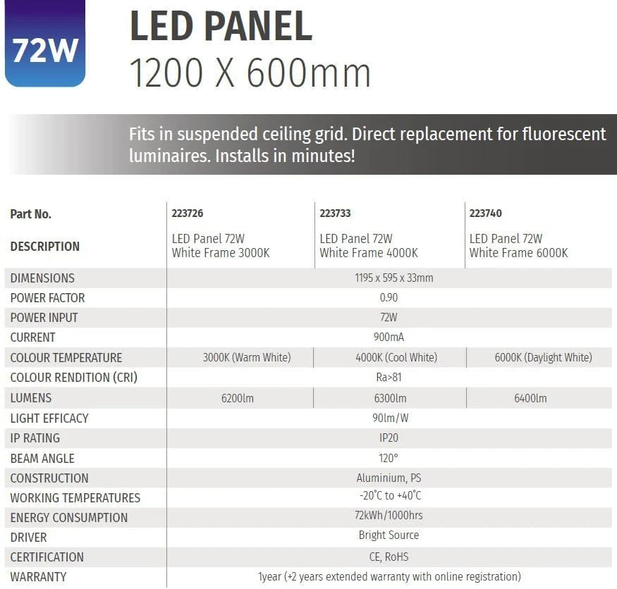 Bright Source 600X600Mm 72W LED Ceiling Panel