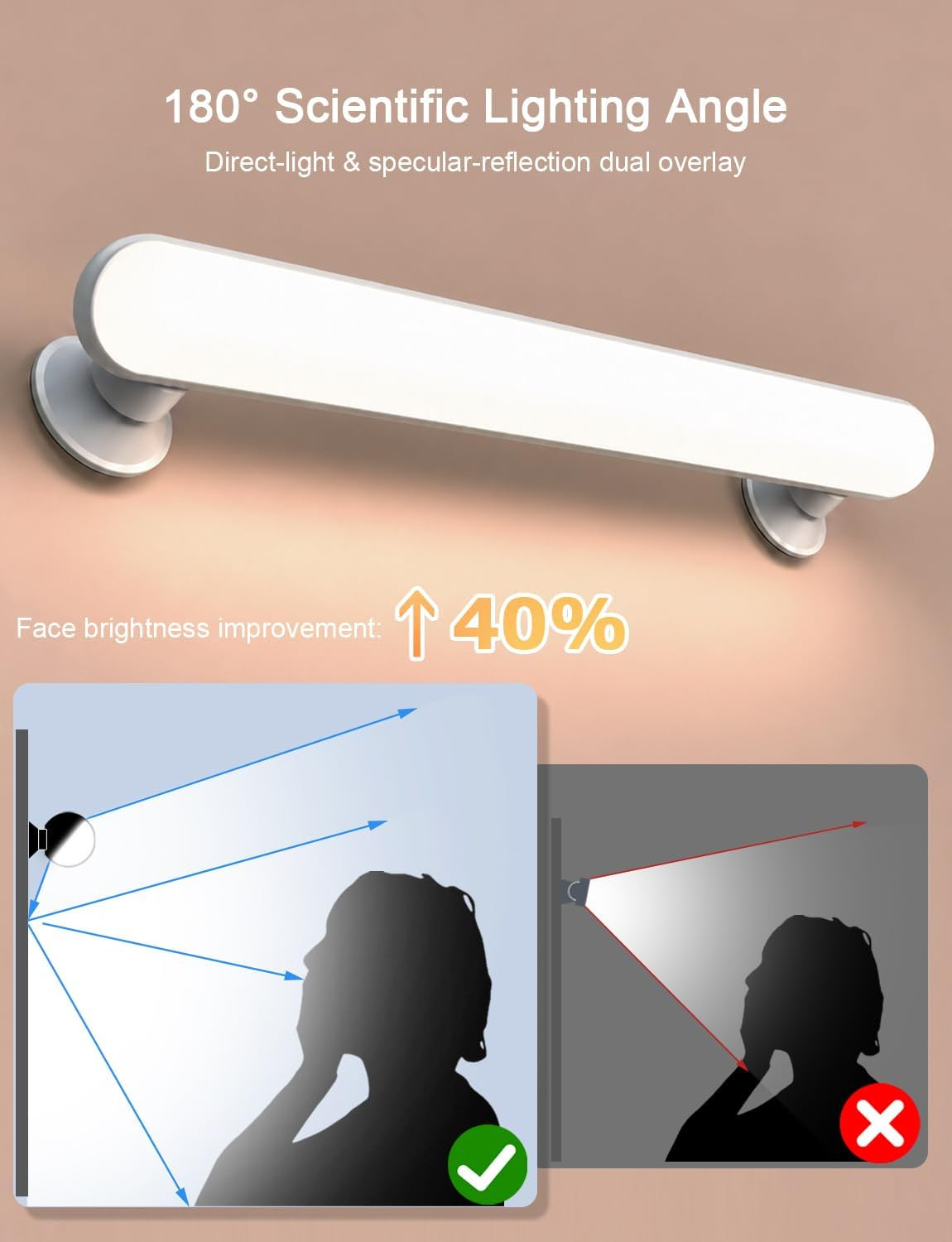 Stick on Makeup Mirror Light, 5000Mah Rechargeable Vanity Light | Wireless, Suction Cup, Stick on Lights with Remote, LED Magnetic Dressing Table Lights with 3 Color & Dimmable for Bathroom