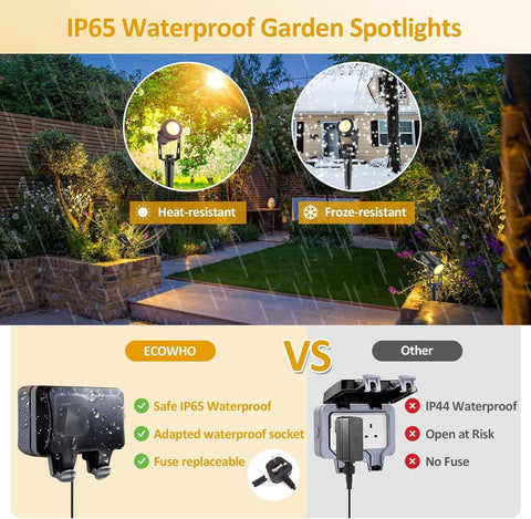 ECOWHO Garden Spotlights Mains, 21m Extendable Outdoor Spike Lights 12V LED Pathway Lighting IP65 Waterproof Electric Garden Uplighter for Path Yard Patio (18W 6-Packs Warm White), Wall/Spike Mounted