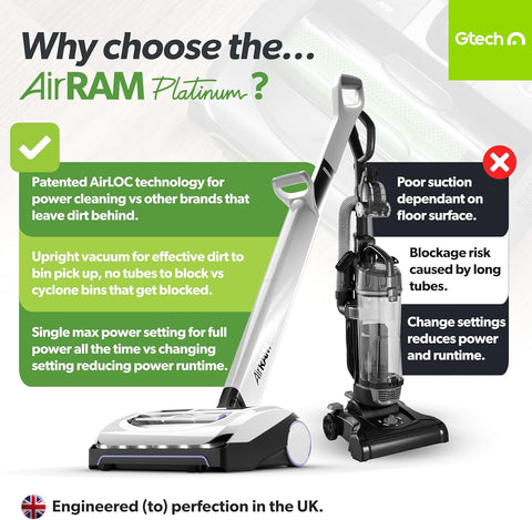 Gtech AirRAM AR46 Cordless Vacuum Cleaner Platinum Lightweight 3.3kg