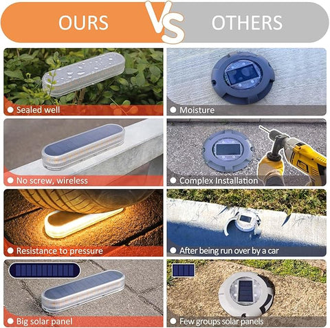 4 Pack Solar Powered Deck Lights - IP68 Waterproof LED Ground Lights with 700mAh Battery for Pathway Driveway