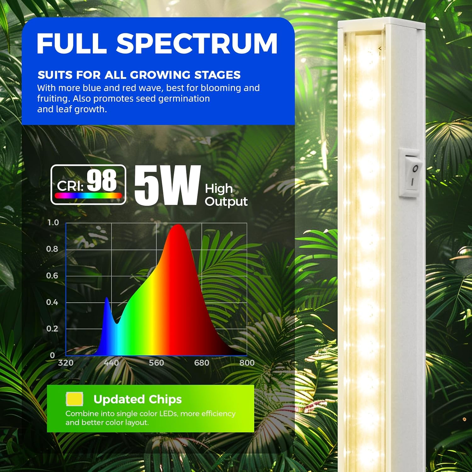 LED grow light with full spectrum label on a green leafy background