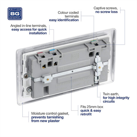 Double Switched Fast Power Socket with 2 USB Ports