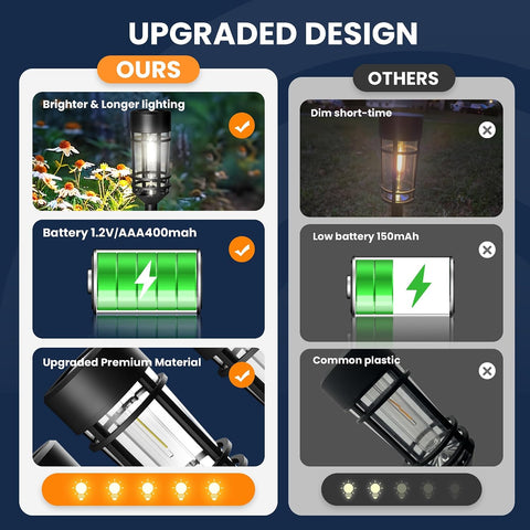 GIGALUMI Solar Lights Outdoor Garden 4 Pack, Waterproof Solar Powered Pathway Lights Outdoor, Tungsten Glow for Yard Path Patio Landscape Walkway（Cold White）