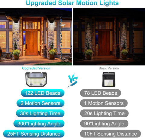 Solar Dual-Sensor Outdoor Motion Lights, 6500K Waterproof Fence Lights with 122 LEDs, 300° Wide Angle Solar Step Lights for Garden, Door, Yard, Garage – 2 Pack