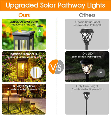KOOPER Solar Lights Outdoor Garden, 4 Pack Upgraded Garden Lights Solar Powered Waterproof, Auto On/Off Outdoor Light for Yard Pathway Patio Decorative Lawn