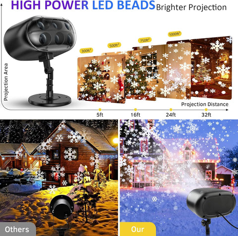 Christmas LED Snowflake Projector Lights – Large Outdoor Moving Snowfall Light