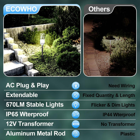 ECOWHO Outdoor Garden Spike Lights Plug-in, Extendable to 24 Lamps IP65 Waterproof LED Pathway Lighting, 12V Low Voltage Mains Garden Lawn Lights for Patio, Driveway, Yard, Cool White 6000K 6 Packs