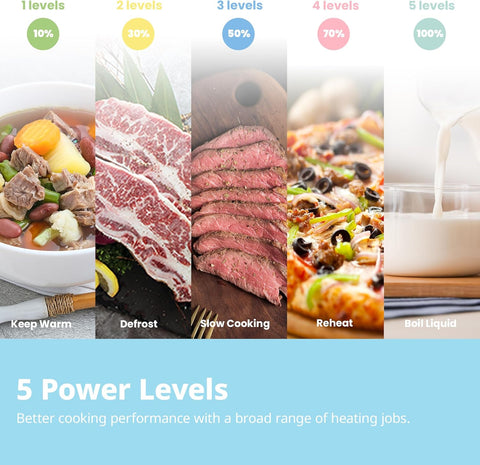 17L White & Sage Green Mini Microwave Oven with InverTech & Defrost