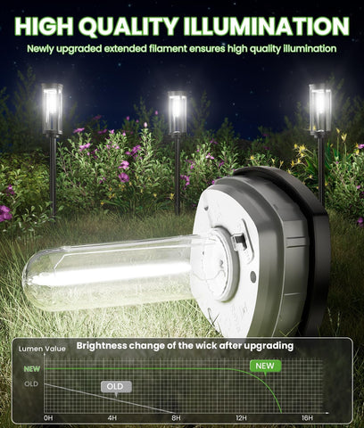 BITPOTT Bright Solar Pathway Lights Outdoor, 8 Pack Solar Garden Lights for Outside Waterproof IP65, Auto On/Off Outdoor Light for Yard Garden Lawn Walkway Driveway Landscape Lighting