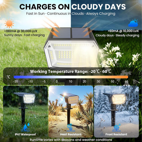 TECKNET 83 LED Solar Spot Lights Outdoor Garden, 4 Pack