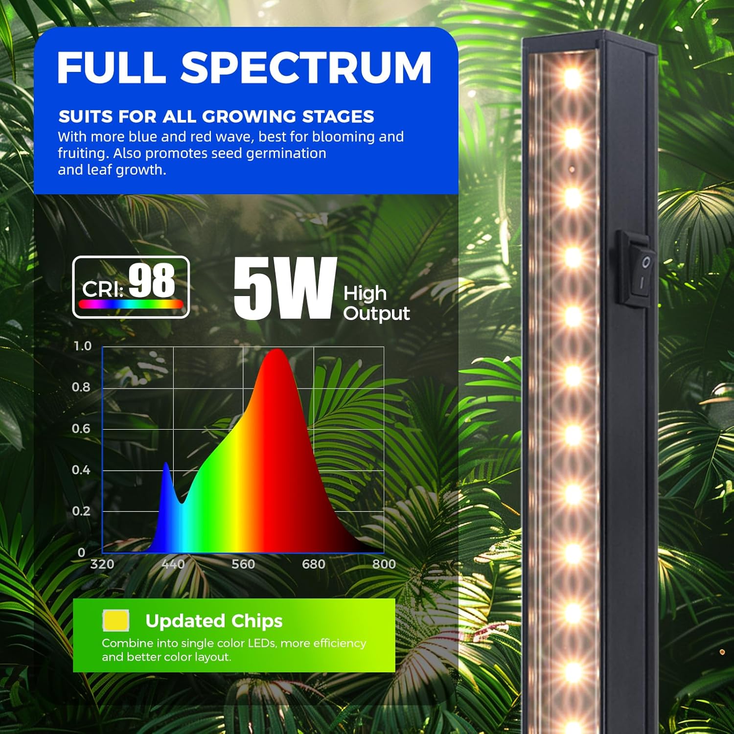 LED grow light with full spectrum label on a leafy green background