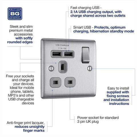 Fast Charging Single Switched Socket with Dual USB Ports