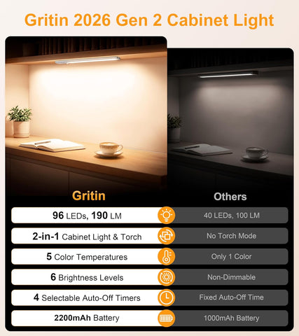 Gritin 2026 Gen 2 Under Cabinet Lights Rechargeable – 2 Pack Magnetic LED Kitchen Lights with Motion Sensor & Torch - Brighten the Forgotten Corners and Keep a Torch Close When You Need It