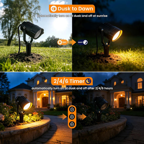 MEIKEE 4-in-1 Garden Spotlights Mains Powered,6W LED Landscape Lighting
