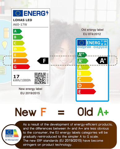 B22 LED Bulbs 17W 150W Equivalent Cool White 6000K 4 Pack