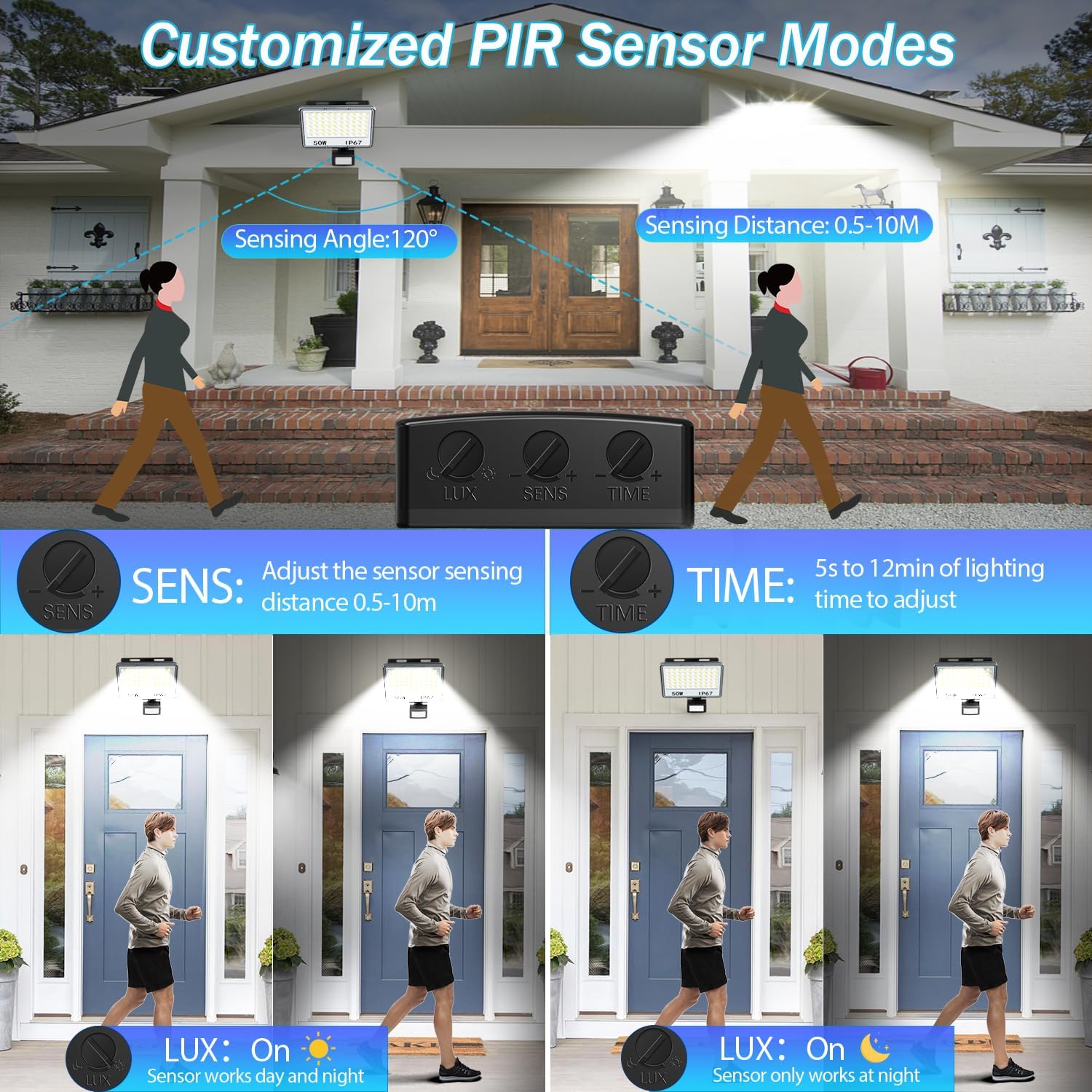 Illustration of a PIR sensor with adjustable settings and its effect on lighting in front of a house.