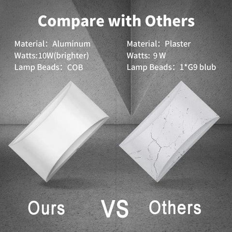 COB LED wall light with 1200 lumens

