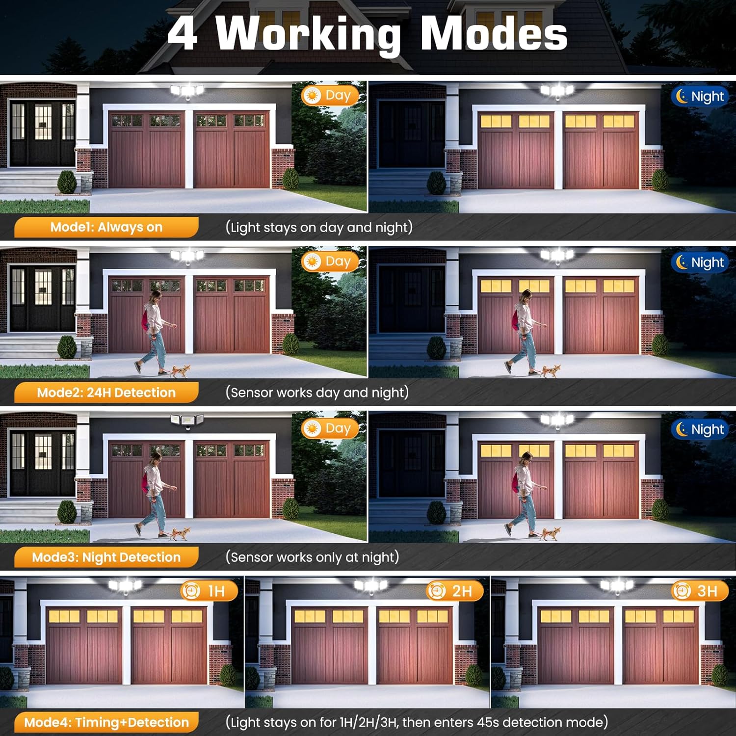 Four working modes of a security system with a garage door and person walking a dog.