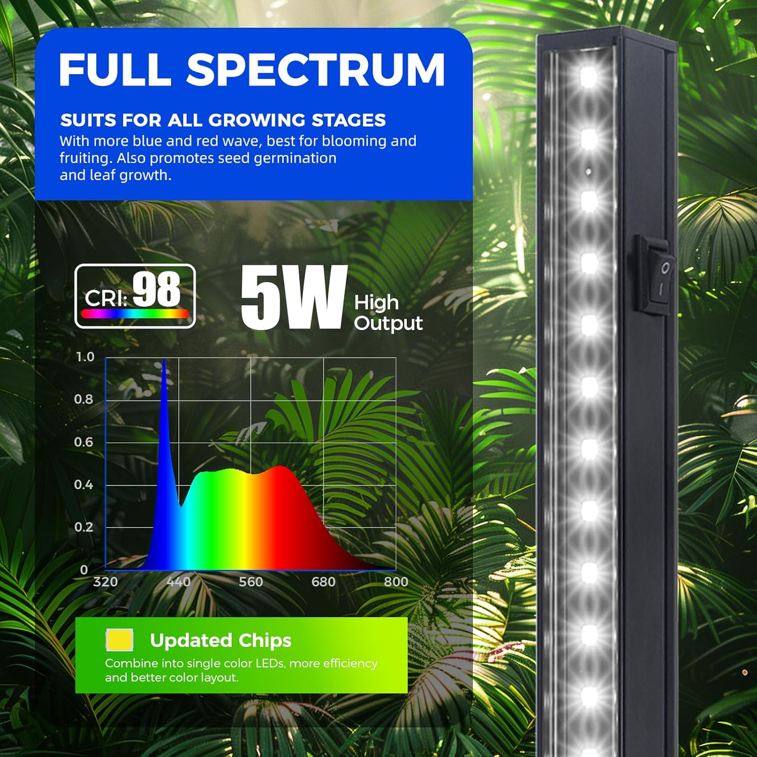 LED grow light with full spectrum label on a green leafy background