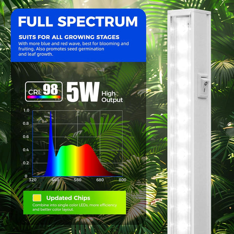 LED grow light with full spectrum label on a green leafy background