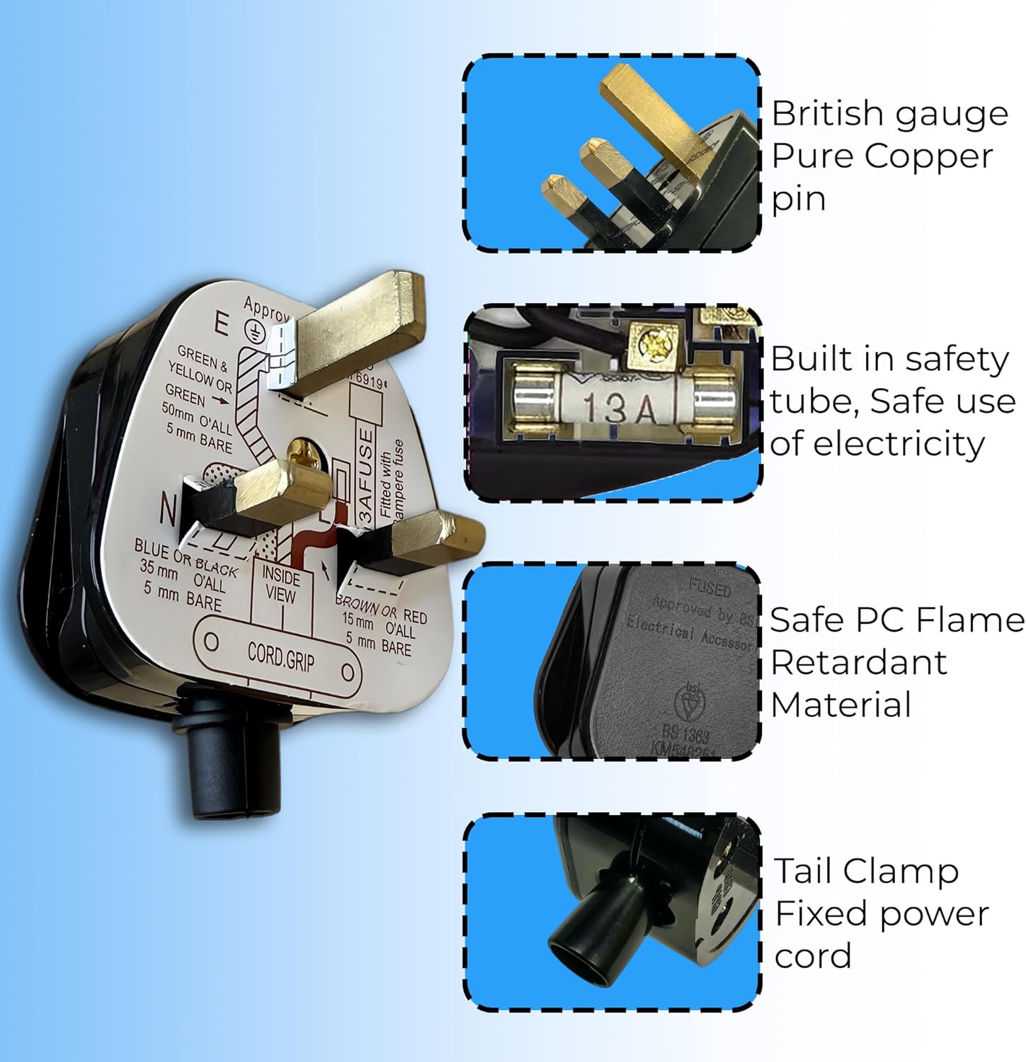 Electrical plug with safety features highlighted on a blue background