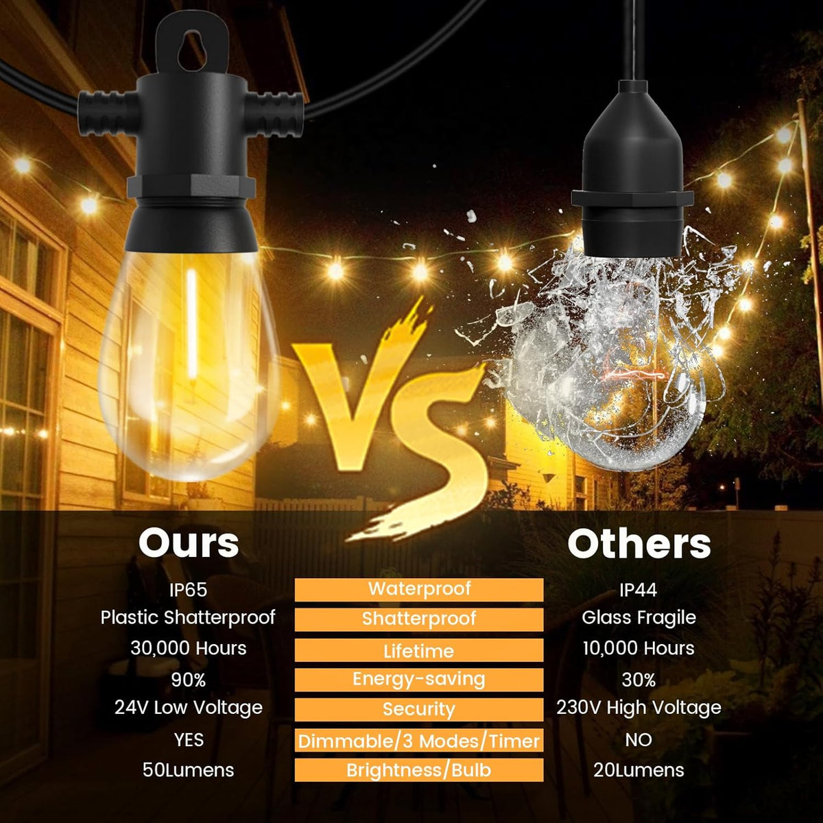 Pogestrand 30M Festoon Lights Outdoor 24V with Remote, 32 LED Bulbs