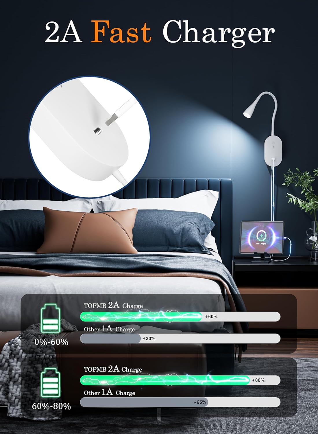 Bedroom scene with a lamp and charger, featuring text about a 2A fast charger.