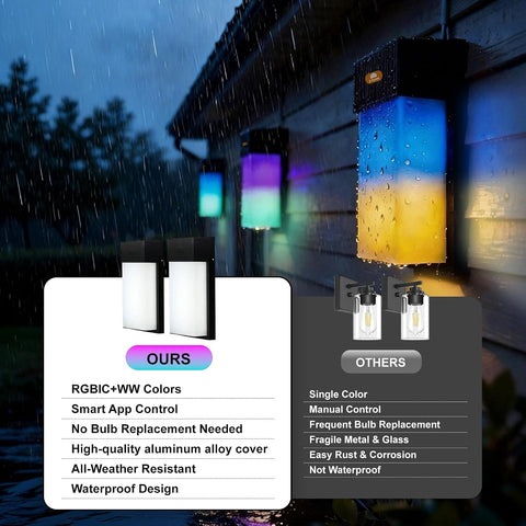 Outdoor Wall Light, 1500LM Smart RGBIC Porch Lights Outdoor with 45 Scene Modes, DIY, IP65 Waterproof Exterior Lighting Fixtures, Modern Decor for Garage, House, Patio, Garden, Yard, Party(2 pieces)