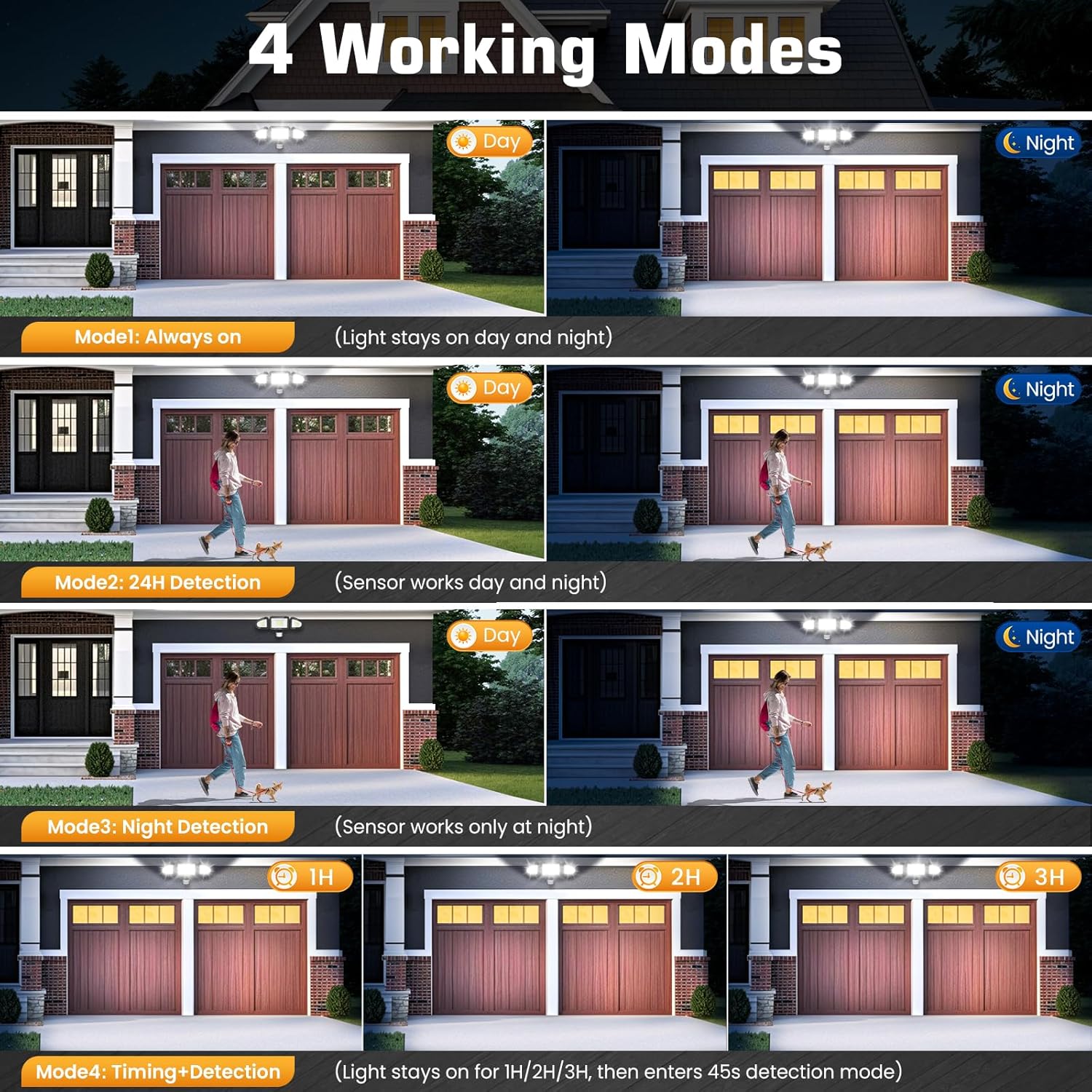 Illustration of a garage door with four working modes displayed.