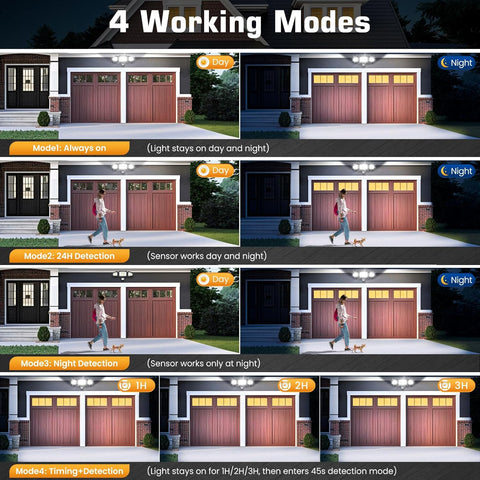 Illustration of a garage door with four working modes displayed.