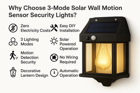3-Mode Solar Wall Motion Sensor Security Lights Outdoor