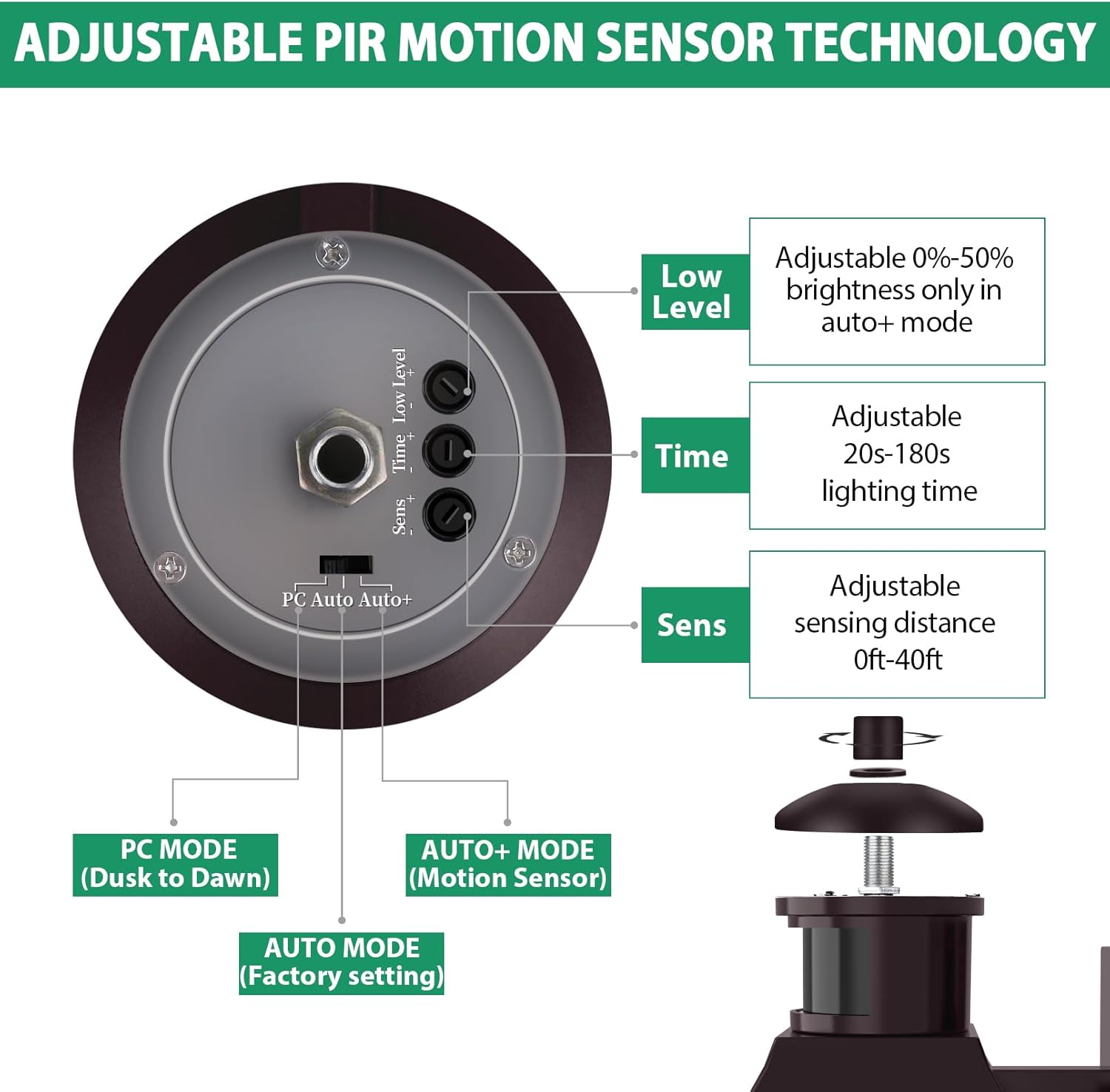 Adjustable PIR motion sensor technology diagram with features highlighted.