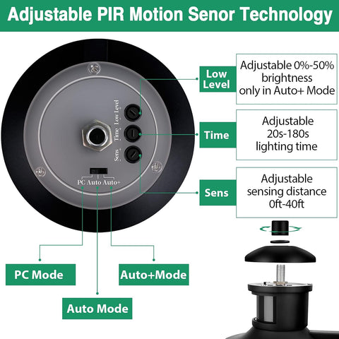 Adjustable PIR motion sensor technology with features highlighted on a white background.