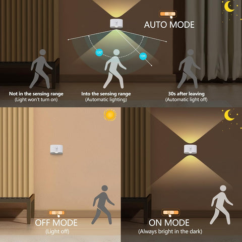 Alpha Lights sensor wall lamp

