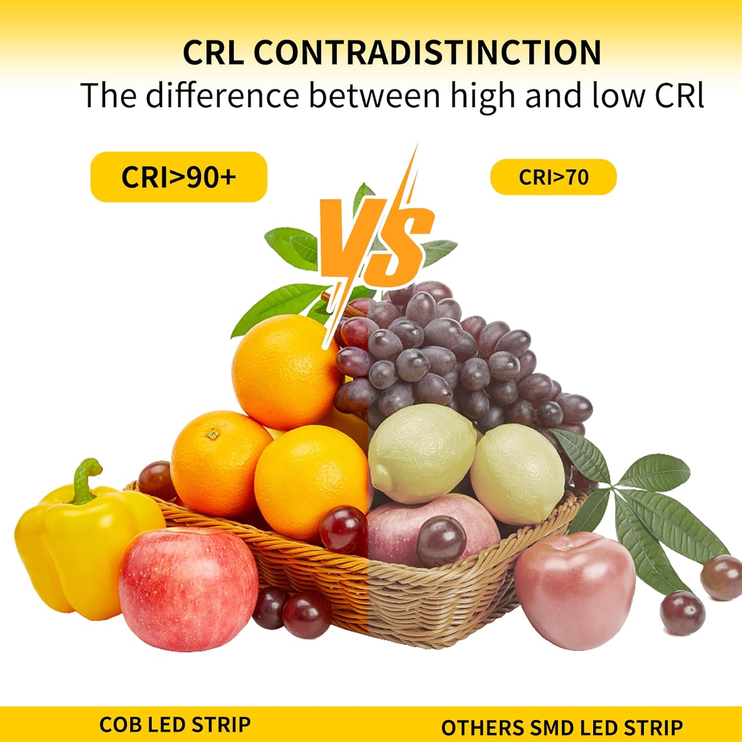 Basket of fruits with text comparing CRI values for COB LED strip and other SMD LED strip.