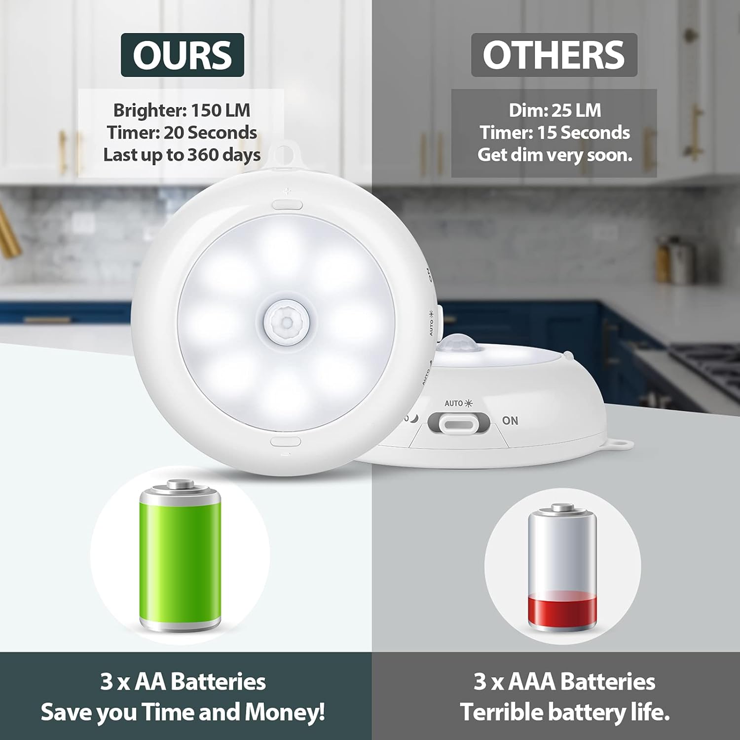 Micro Motion Sensor Light Motion Sensor Light Indoor – AA Battery Powered LED Puck Lights – Wire
