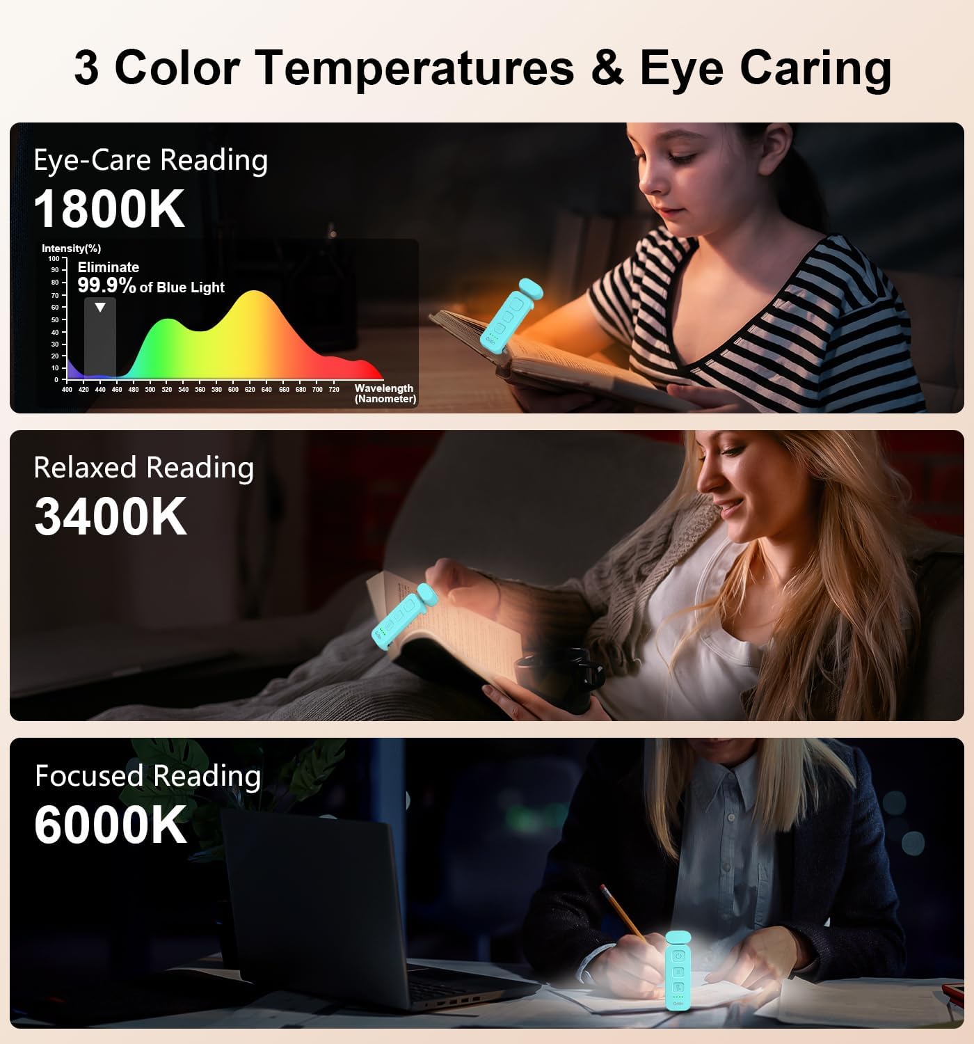 Book Light Rechargeable, Reading Light Lamp Clip on Books, Eye Caring 3 Colors, 5 Brightness & Stepless Dimming, Long Lasting up to 80hrs, Portable Mini Reading Lamp for Readers