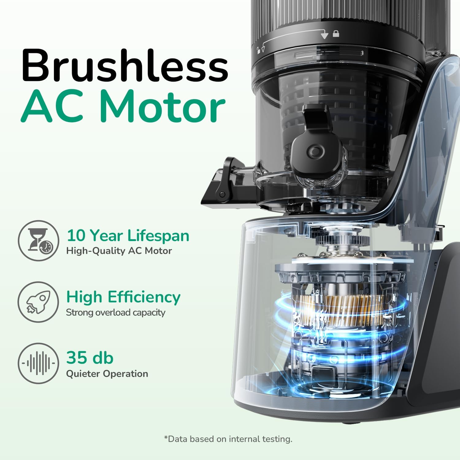 Brushless AC Motor with features highlighted on a white background