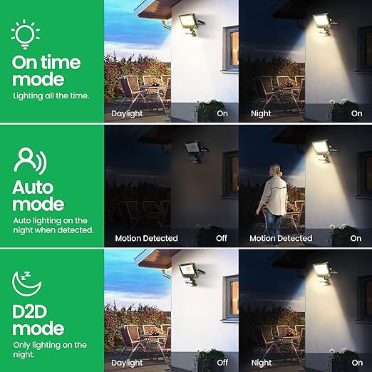 Buy 15W LED PIR Motion Sensor Security Wall Light In UK - Shop Now!