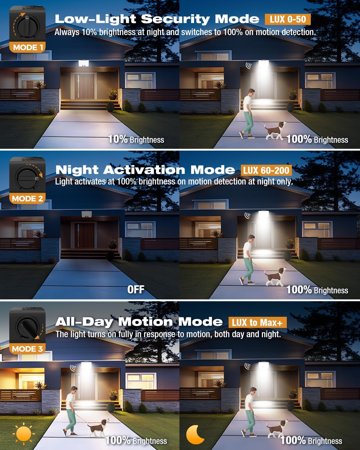 Buy 24W LED PIR Motion Sensor Security Lights In UK - Shop Now