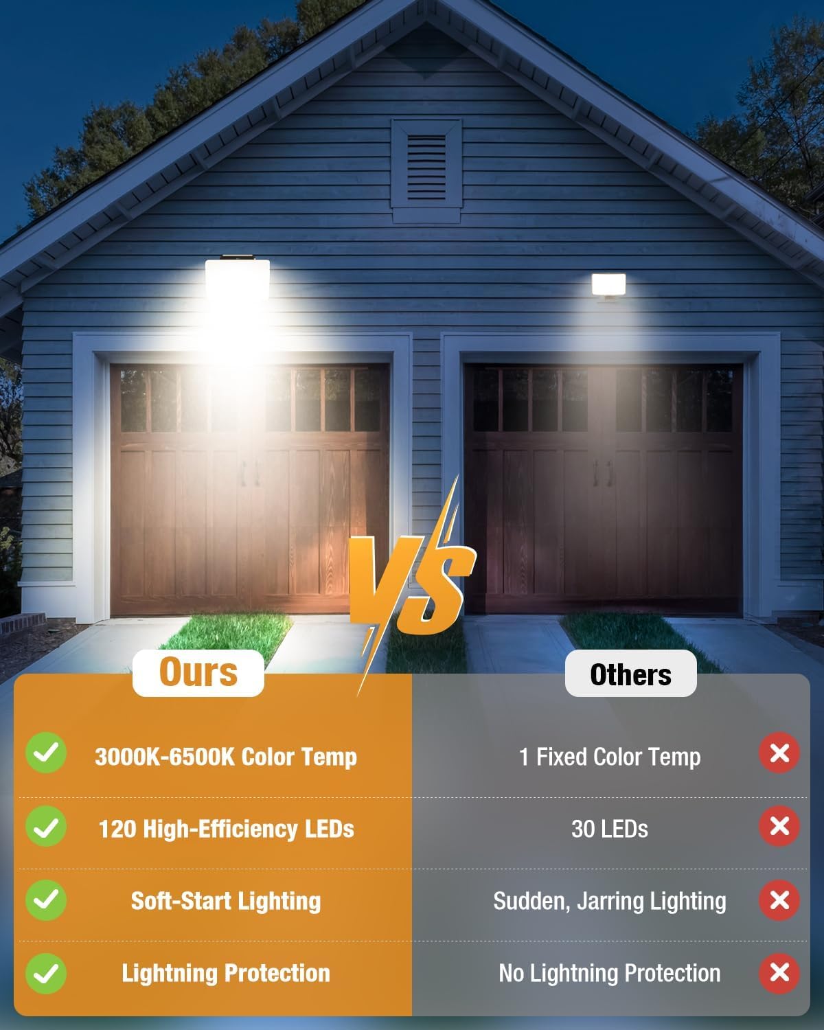 Buy 24W LED PIR Motion Sensor Security Lights In UK - Shop Now
